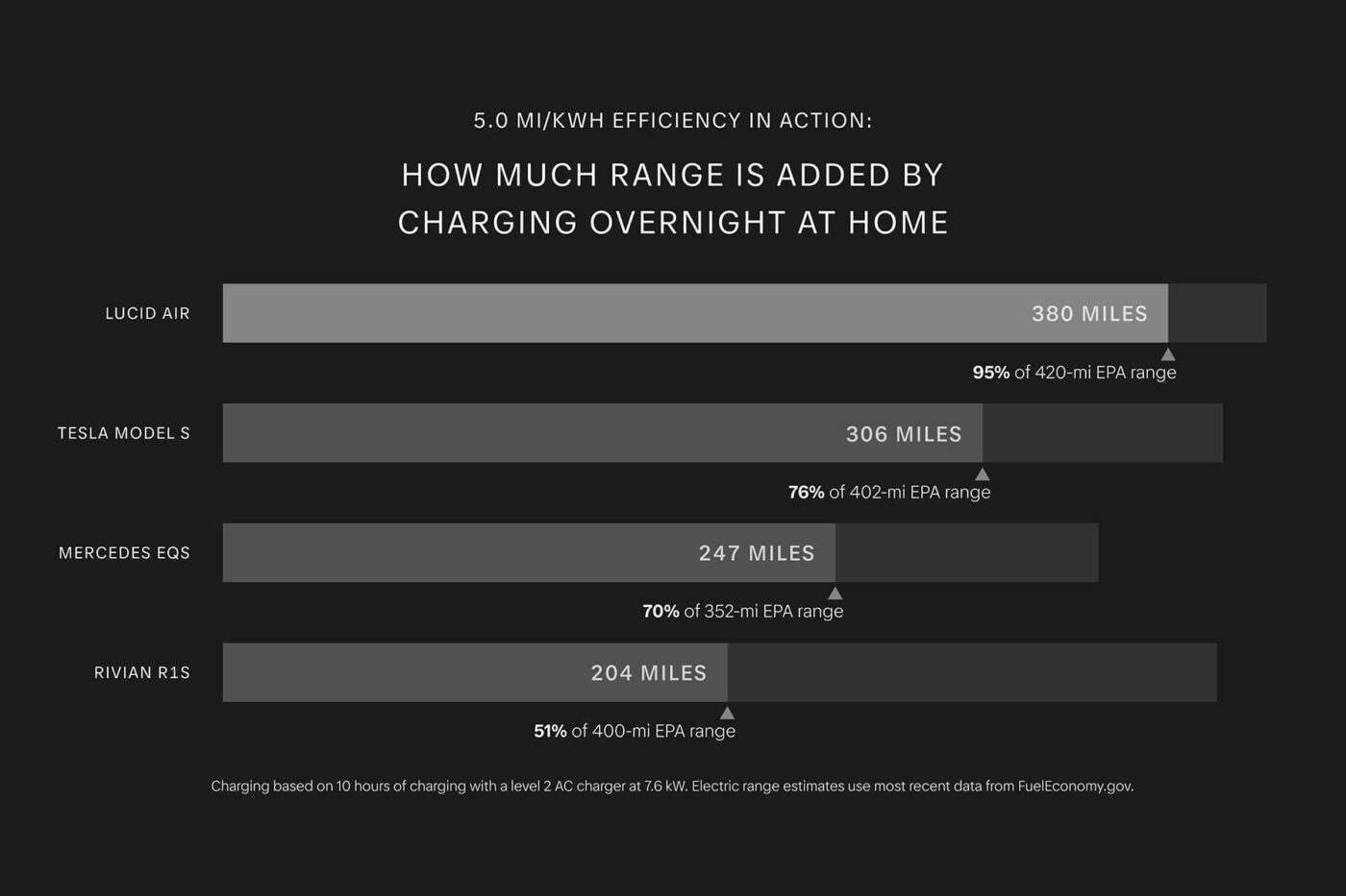 Lucid Improves Energy Efficiency Of The 'Air' Electrive.com