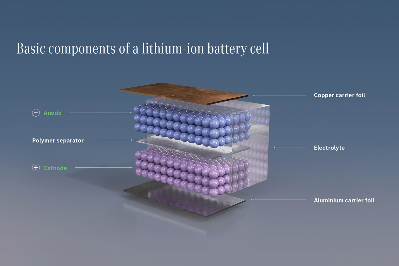 New eCampus: Mercedes bundles battery development in Stuttgart ...