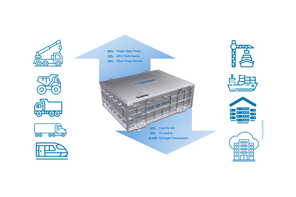 Horizon Fuel Cell Technologies Unveils Revolutionary VLS-IV Fuel Cell